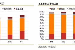 杭州百科创建费用分析，如何降低词条制作成本？