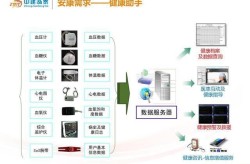 智慧养老产品推广有哪些策略？如何拓宽市场？