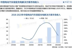 电动车品牌推广策略，如何快速提升市场占有率？