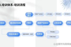 电商行业涵盖哪些领域？可以从事哪些职业？