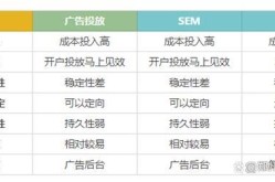 大连建设网是做什么的？和SEO优化有什么关系？