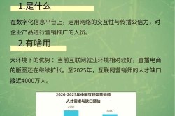 常用的网络营销推广方式揭秘，哪种最有效？