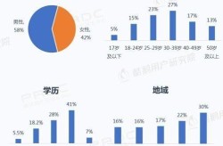 网络新媒体运营有哪些新趋势？如何把握机遇？