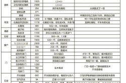 自建百度百科需要花钱吗？费用解析及省钱技巧