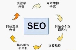 SEO交流社区哪个最好？