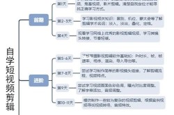 短视频制作流程详解，如何快速学习剪辑技巧？