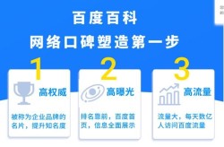 百度百科企业词条如何利用图片优化？