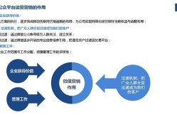 微信公众号运营推广方案怎么做？如何提升公众号关注度？