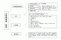 产品网络营销怎么做？有哪些关键步骤？