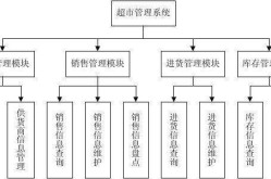 zen cart购物系统如何？有哪些功能和优势？