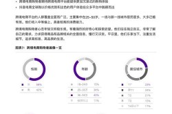 2024年电商平台排行榜，谁将脱颖而出？