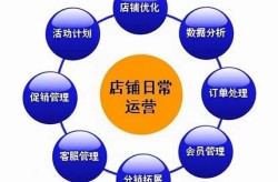 淘宝的运营模式是怎样的？如何加入淘宝商家？