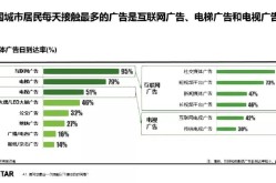 社交媒体广告投放的最佳时机是什么时候？