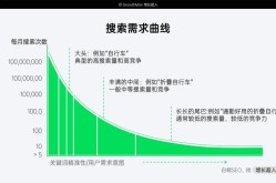 SEO网站推广批发服务可信吗？有何优势和风险？