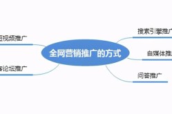 公司网络推广有哪些有效方法？如何提高效果？