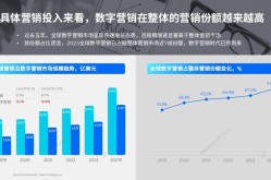 2024年营销方案预测：趋势与策略