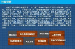 宾馆如何进行有效的推广和营销？策略分享