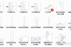 新手开店疑问解答：怎样开设网店才赚钱？