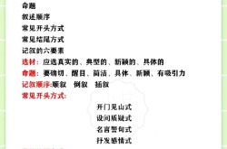 百度如何创建百科文章？写作技巧分享