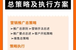 公司营销推广策略怎么做？怎样实现业绩增长？