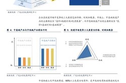 全球十大顶级电商平台有哪些优势与劣势？