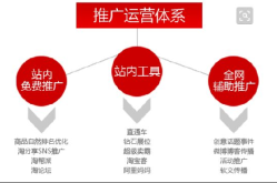 产品推广怎么样才能更成功？有哪些关键？