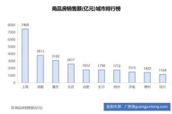 代理房产销售营销方案如何制定？市场趋势分析