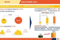 电商产品最新资讯，抢先了解市场动态