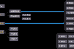 网络营销SEO是什么意思？对业务有何帮助？