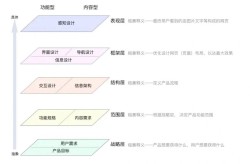 门户设计有哪些要素？如何提升用户体验？