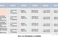 4S店保客营销方案如何制定？如何提高客户满意度？