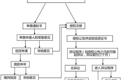 如何快速创建商标百科页面？需要哪些关键步骤？