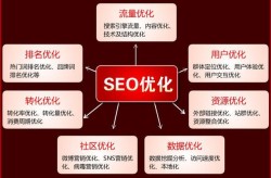 SEO是什么意思？新手入门应该注意什么？