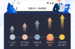 智库百科创建，有哪些关键点？