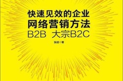 B2C网络营销怎么做？有哪些技巧？