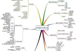 SEO策略与SOP有什么区别？如何确定SEO策略和重点？