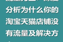 淘宝新店铺怎么运营才能有人买？成功案例分析！