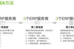 ERP跨境电商解决方案，提升企业竞争力