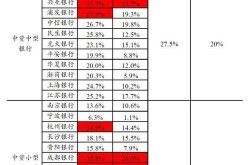 青岛百科创建费用，市场行情解读