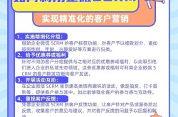 SCRM客户营销方案怎么做？SCRM客户营销方案的优势