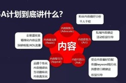 2020年营销方案有哪些新趋势？如何实施？