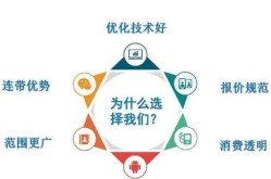 企业SEO优化应注意什么？如何提高网站流量？