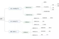 sem网络推广应该如何布局？有哪些关键步骤？