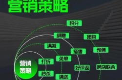 传媒公司的营销策略有哪些？提高传媒公司市场竞争力的策略？