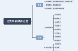 产品新媒体运营怎么做？有哪些成功案例可以借鉴？