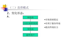 网络销售新手必看！如何选择合适的产品与渠道？