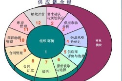 企业产品营销推广方法有哪些？效果如何评估？