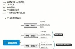 产品线上推广方案有哪些？如何提升销量？