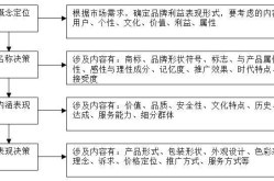 品牌百科创建流程及修改要点解析