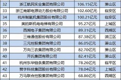 杭州大型代运营公司排名，哪家实力最强？